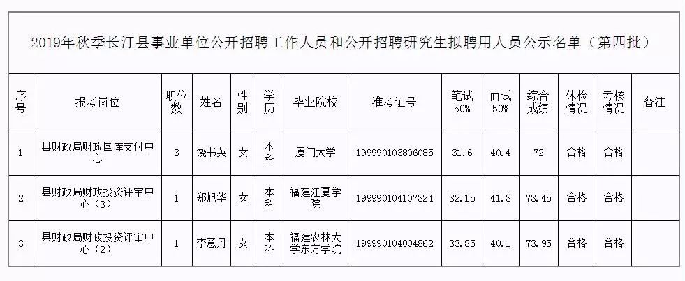 苍山县级托养福利事业单位人事任命更新，领导层新变动及未来展望