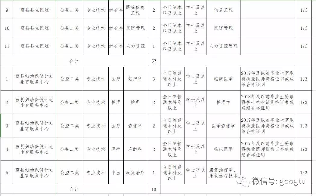 洋县公路运输管理事业单位招聘启事总览