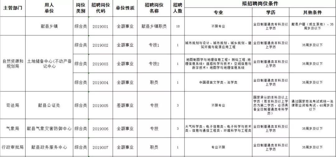 献县计划生育委员会招聘信息与动态概览