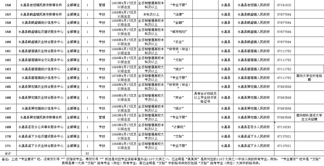 萧山区公路维护监理事业单位招聘公告详解