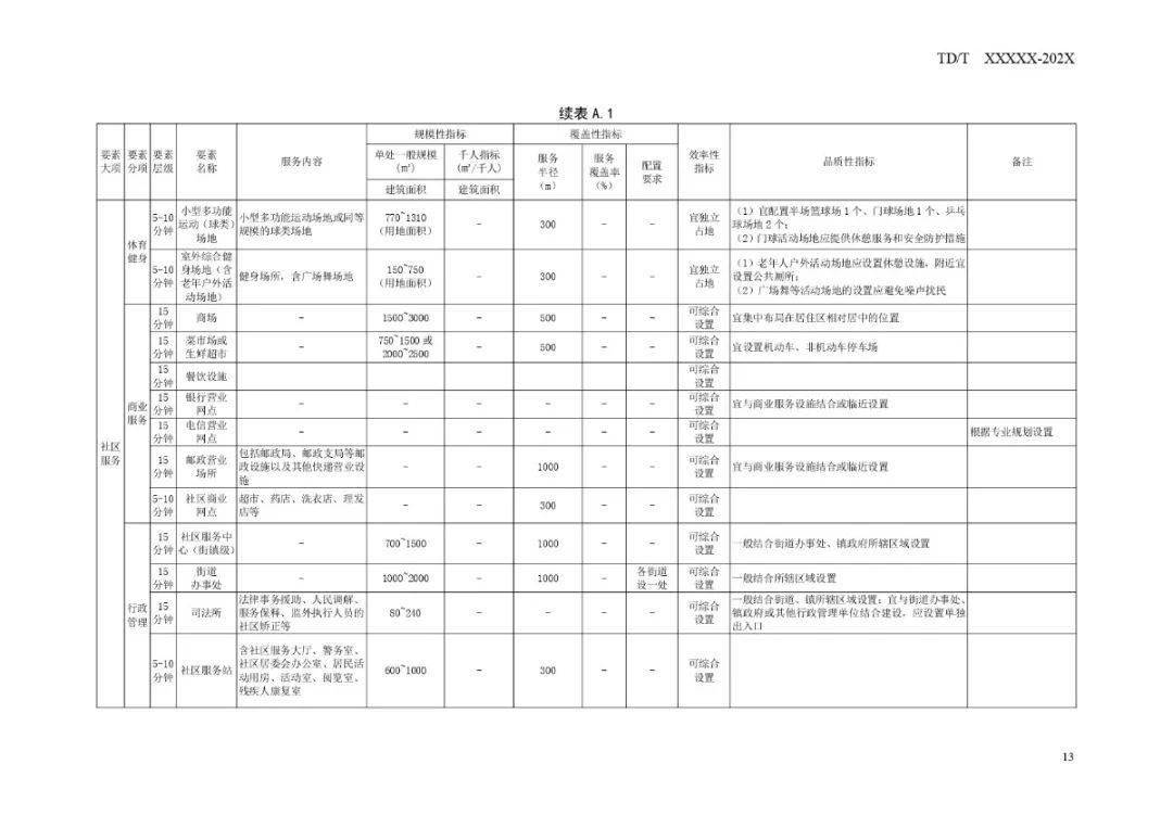 岳麓区殡葬事业单位发展规划展望