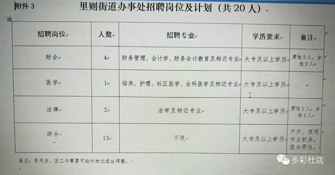 光明路街道办事处最新招聘公告概览