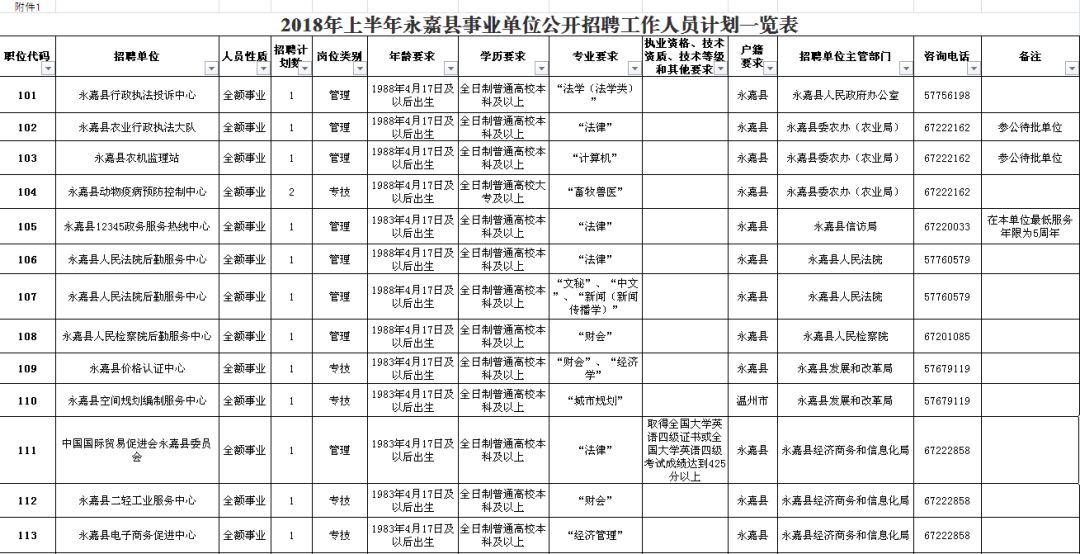 东源县级公路维护监理事业单位招聘启事公告