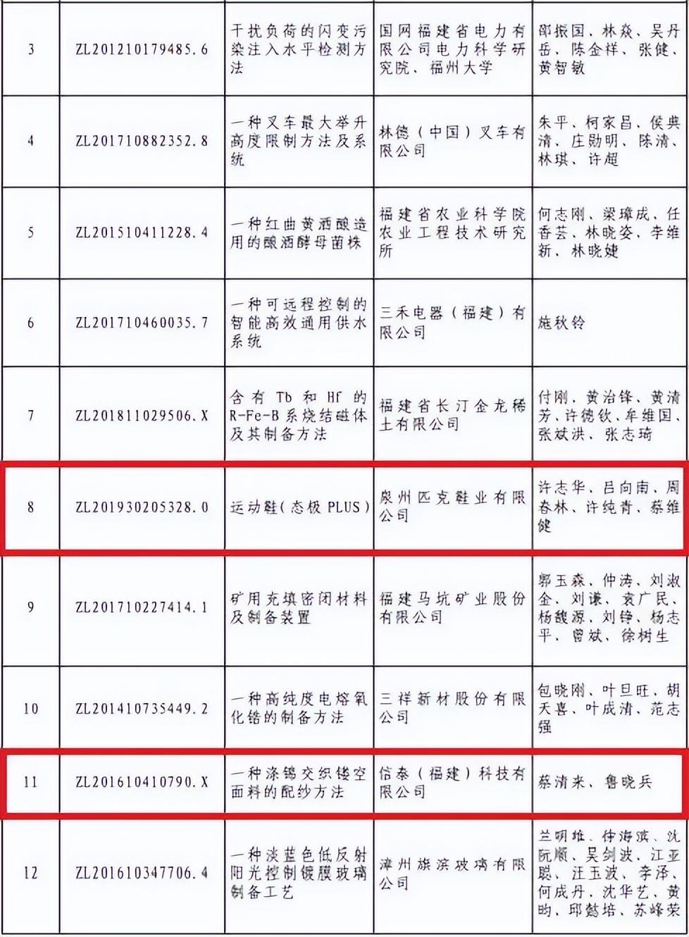 七星区科技局等最新动态报道速递