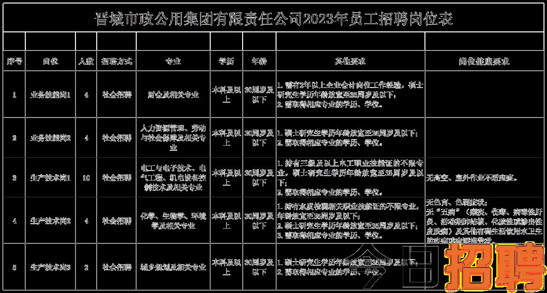 石门县市场监督管理局最新招聘启事详解