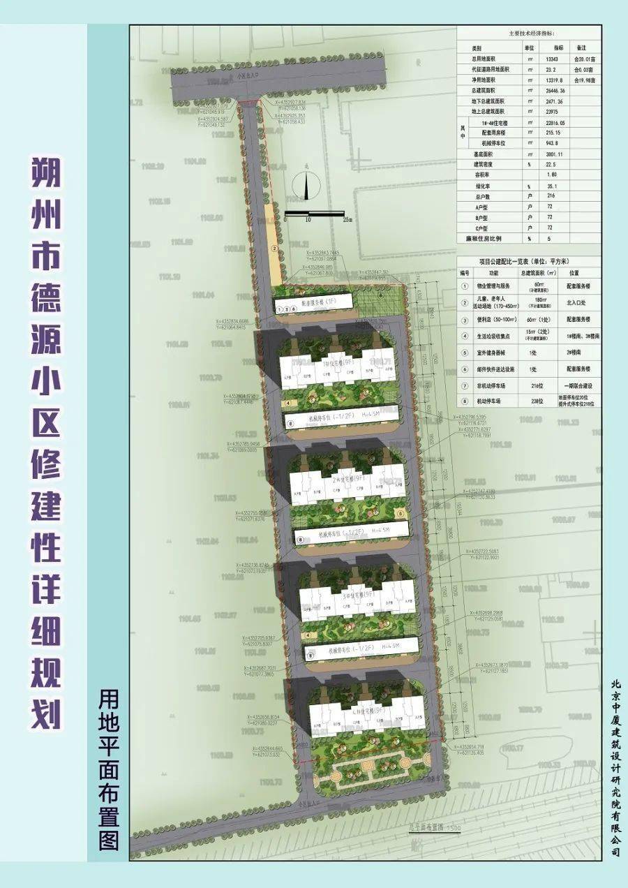 山西省朔州市朔城区北旺庄办事处最新发展规划概览