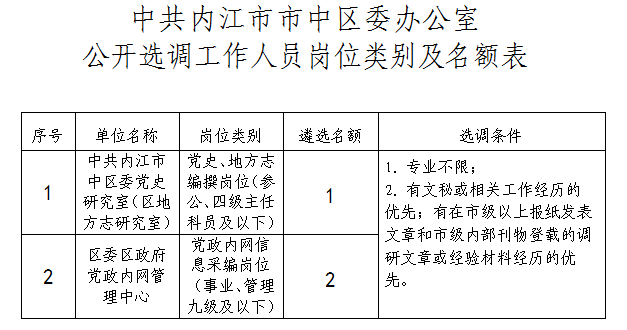 内江市人事局最新发展规划概览