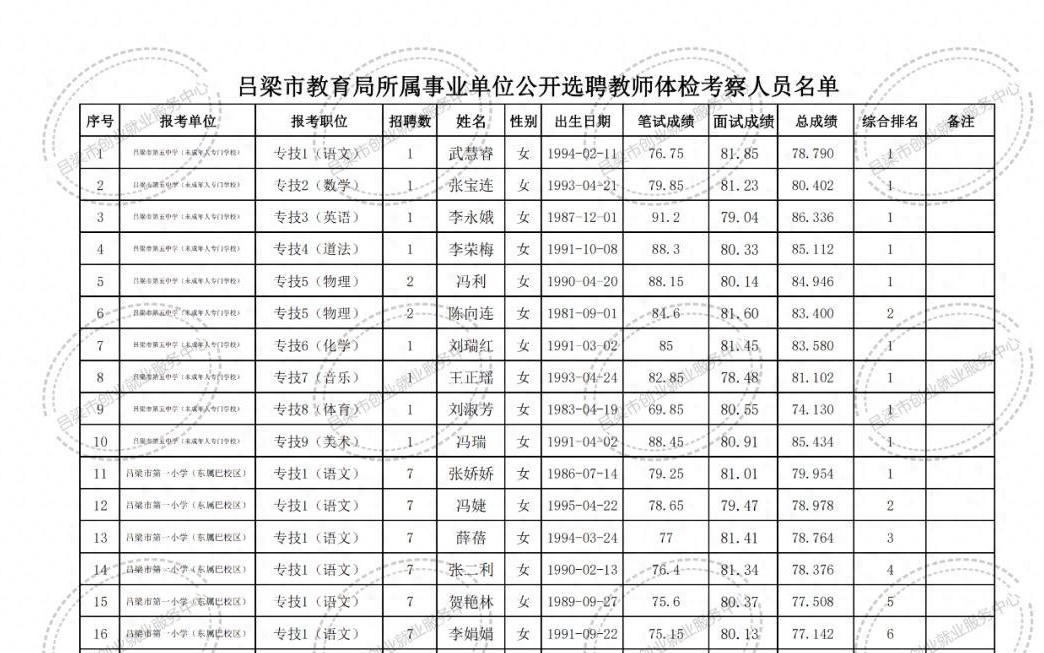 丘北县特殊教育事业单位最新招聘概述