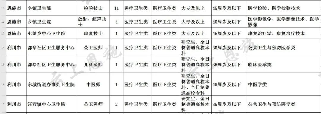 恩施市计生委最新招聘信息与详解