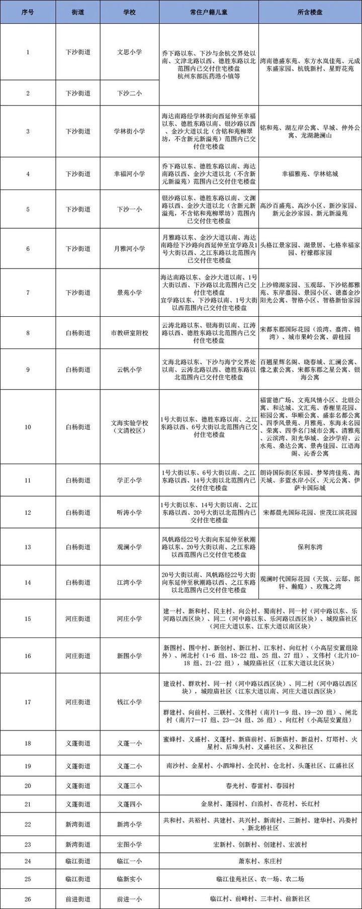 银海区发展和改革局最新发展规划概览