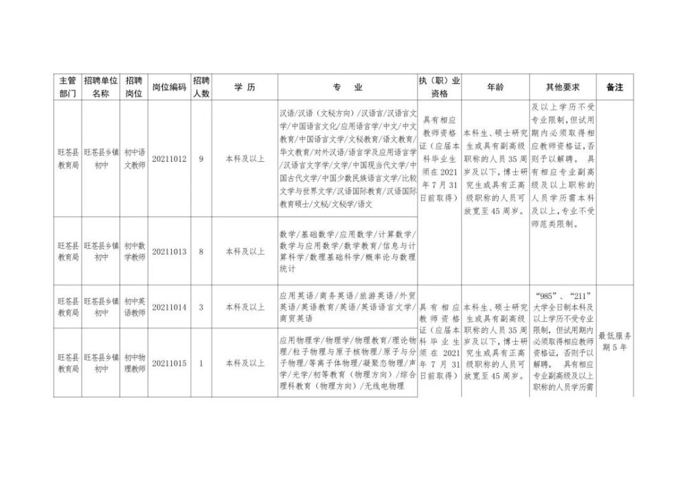 瓦房店市级托养福利事业单位招聘启事全新发布