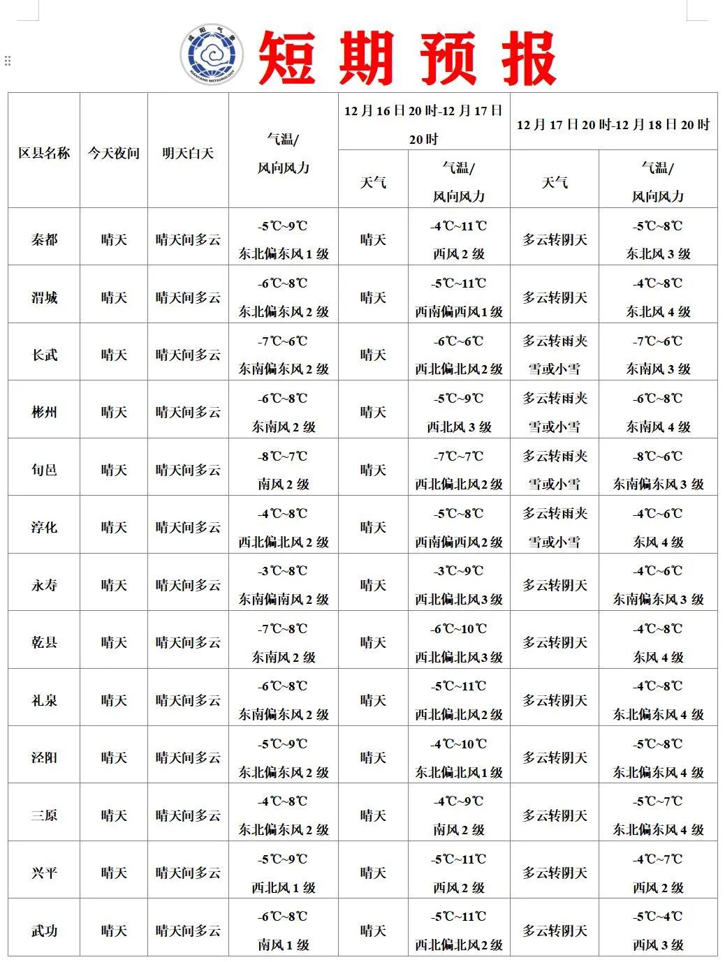 安全经营与最新天气预报，企业运营的双重保障