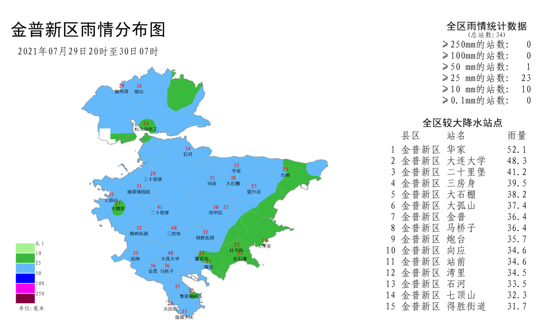 大孤山街道天气预报更新通知