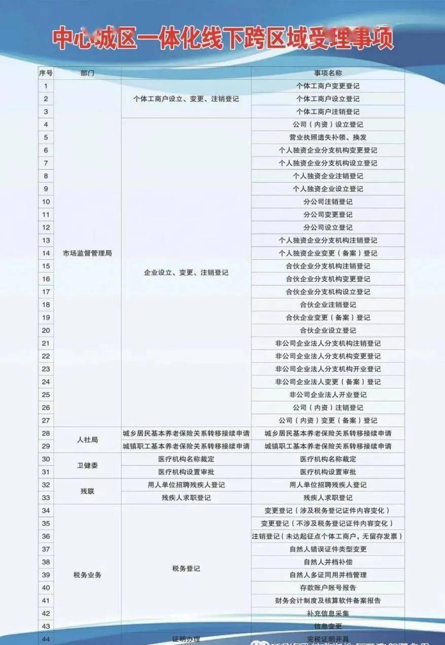 本溪满族自治县康复事业单位发展规划展望