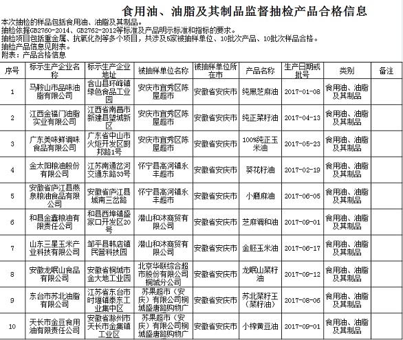 安庆市食品药品监督管理局人事任命动态更新