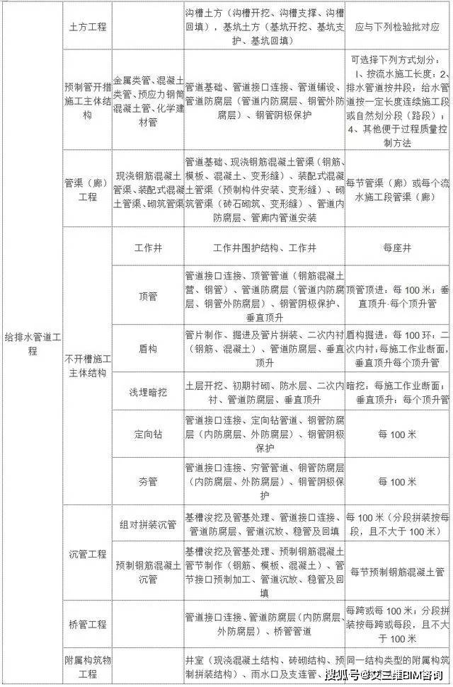 电白县公路运输管理事业单位最新项目研究报告揭秘