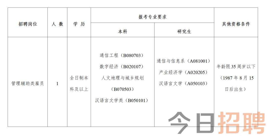 房山区科学技术和工业信息化局最新招聘启事概览