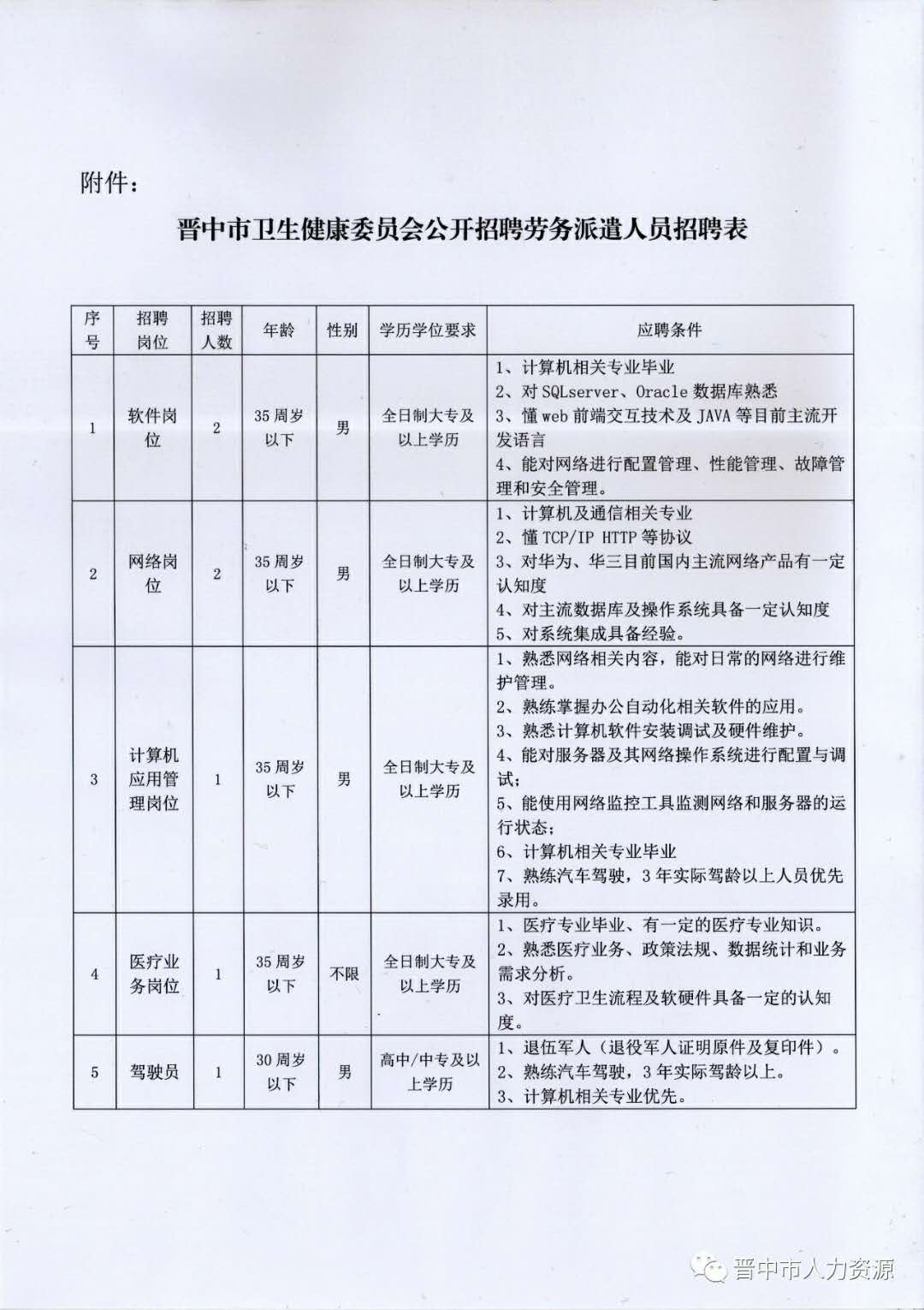 平鲁区卫生健康局招聘公告发布