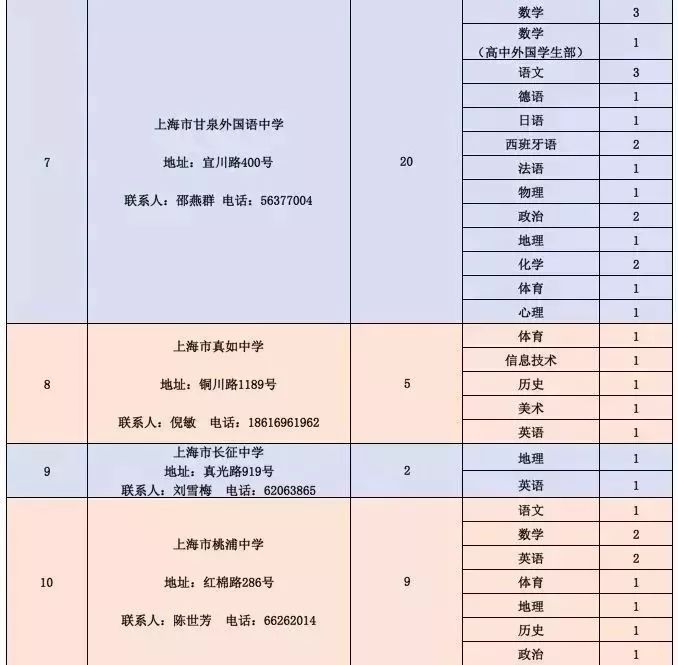 日土县级公路维护监理事业单位招聘信息及概述揭秘