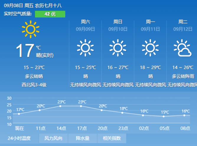 帮果村天气预报更新通知