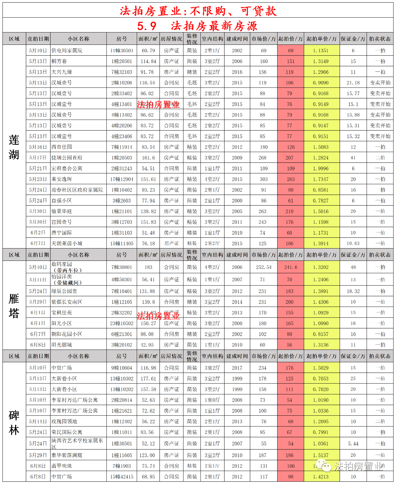 普陀山五个镇天气预报最新分析解读