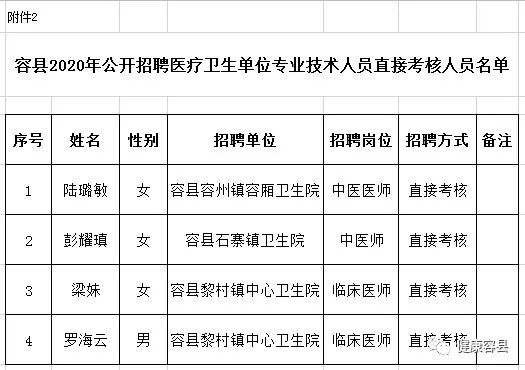 苍梧县卫生健康局全新招聘启事发布