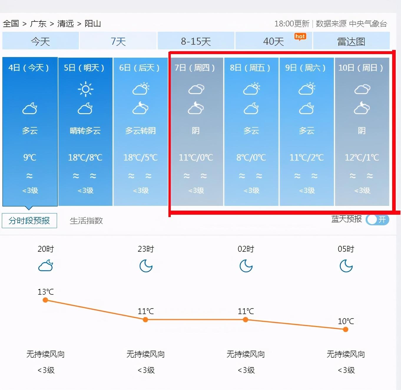 阳山村天气预报更新通知