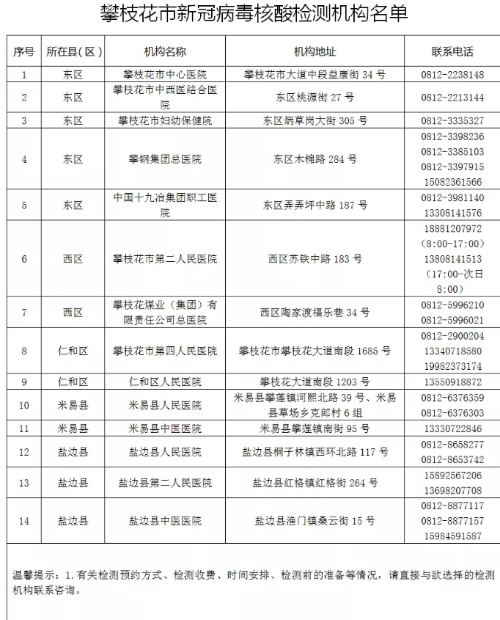 攀枝花市社会科学院最新招聘启事