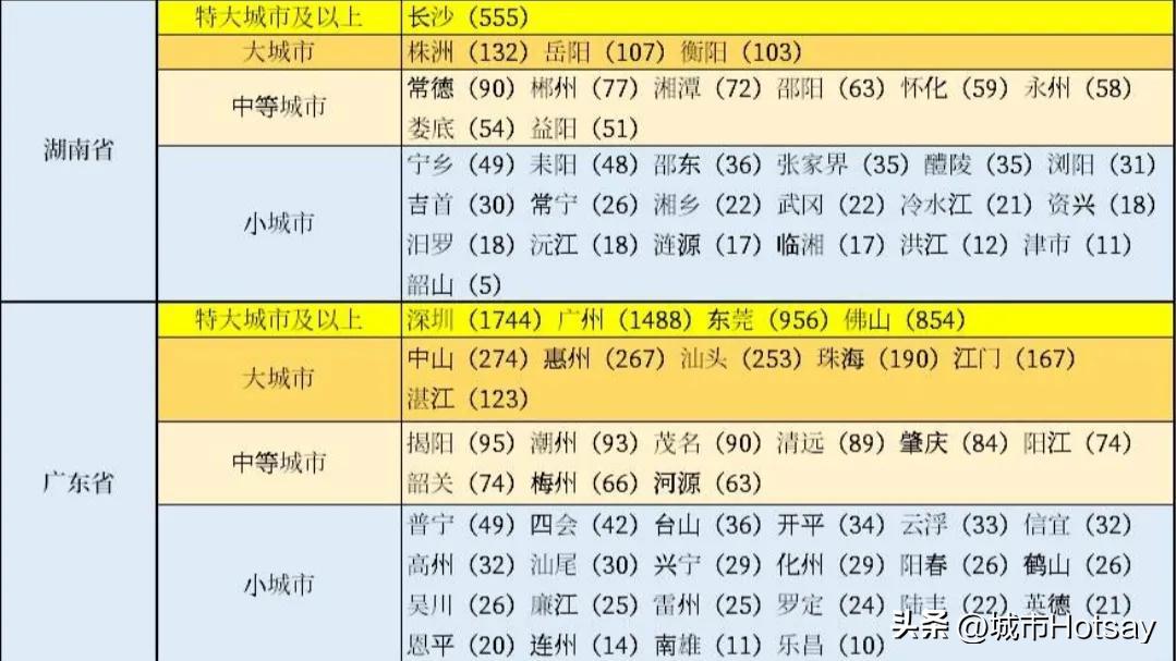 肇庆市人口和计划生育委员会发展规划展望