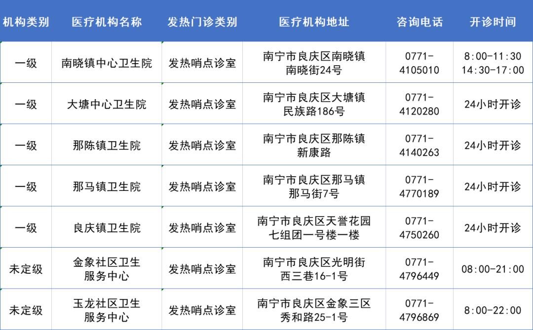 良庆区医疗保障局最新招聘全解析