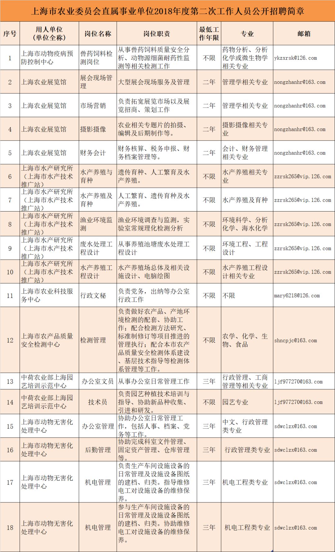 响水县农业农村局最新招聘启事概览