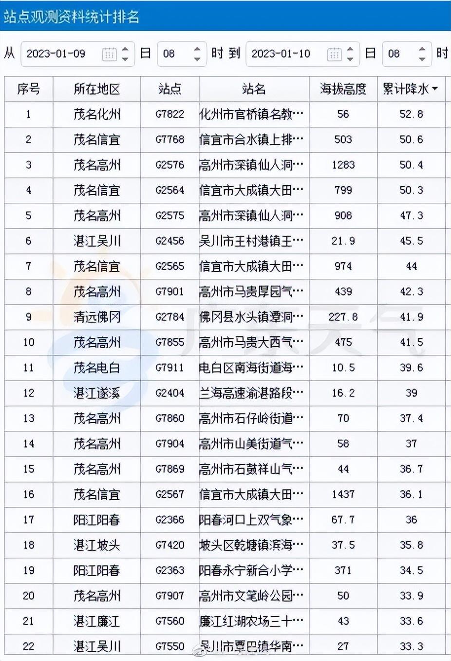 官桥乡天气预报更新通知