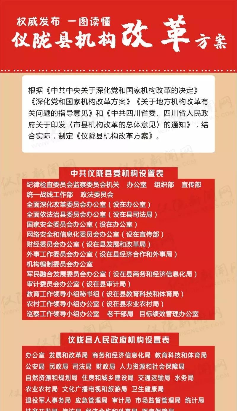 仪陇县自然资源和规划局人事任命揭晓，塑造未来新格局发展之路开启