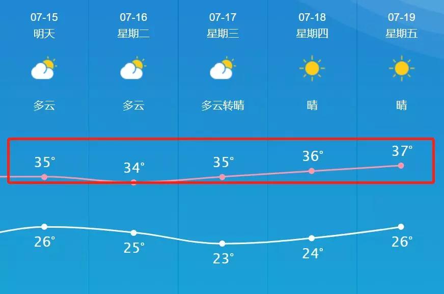 星火乡天气预报更新通知