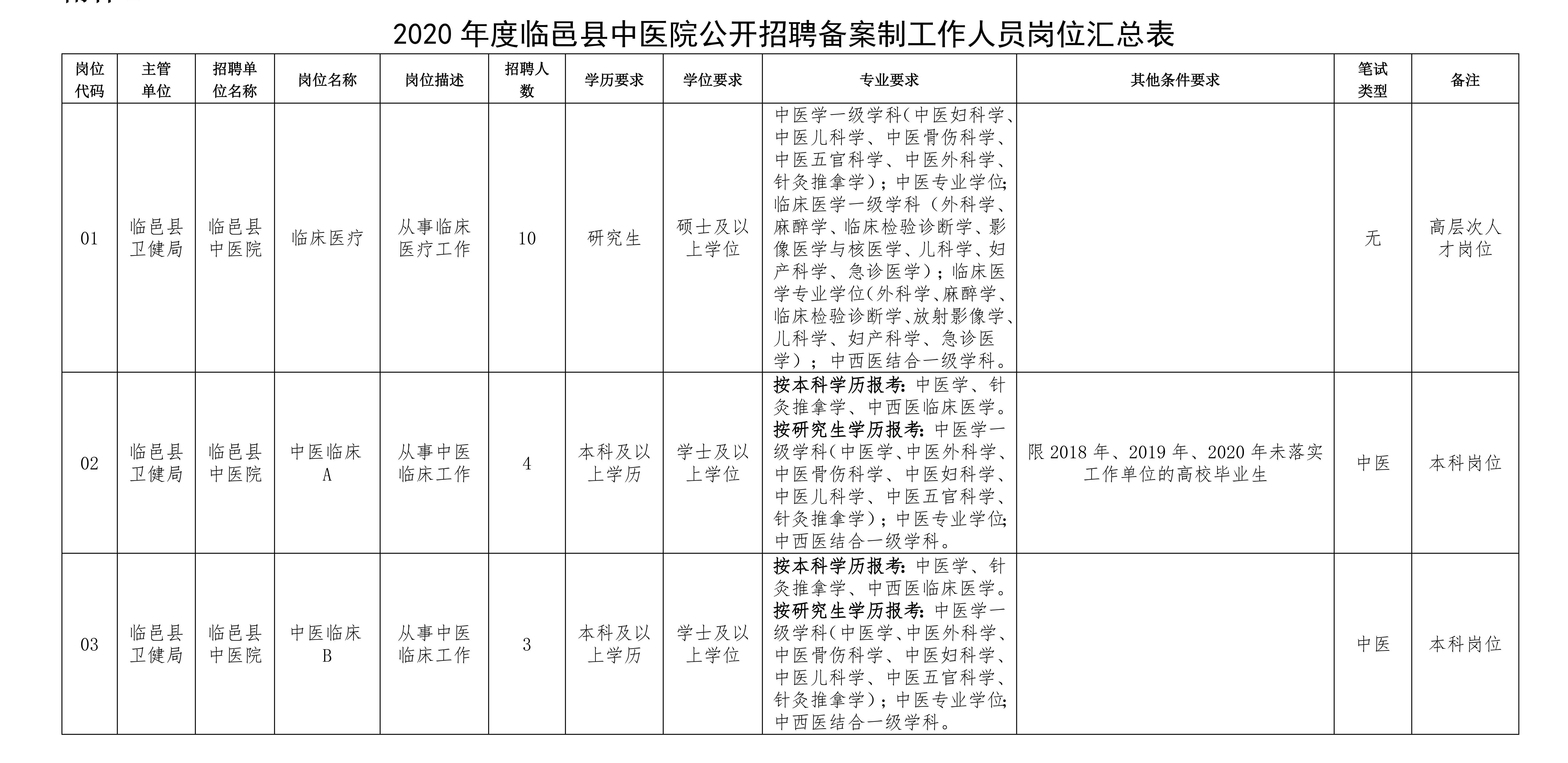 陵县计划生育委员会最新招聘信息及动态概览