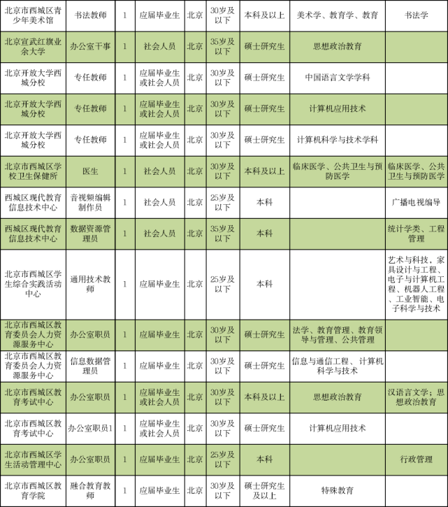 白碱滩区级托养福利事业单位招聘启事全景解析