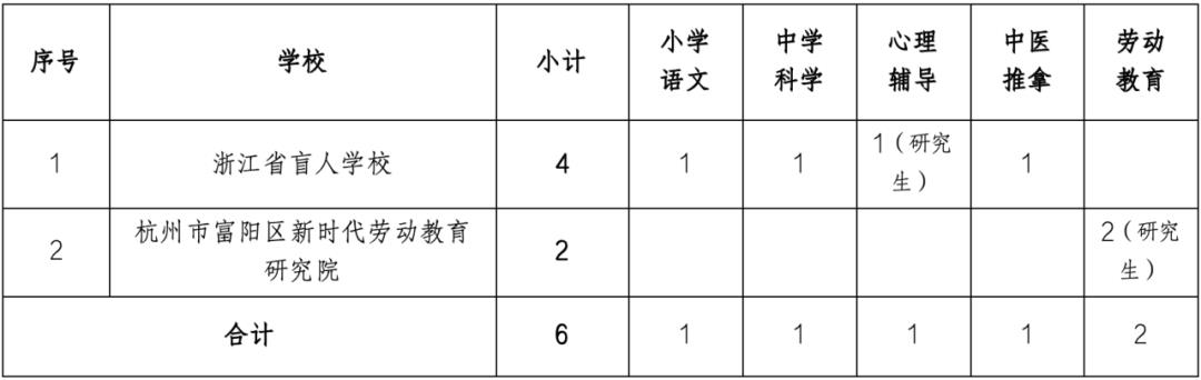 皇姑区特殊教育事业单位最新项目进展及其社会影响概述