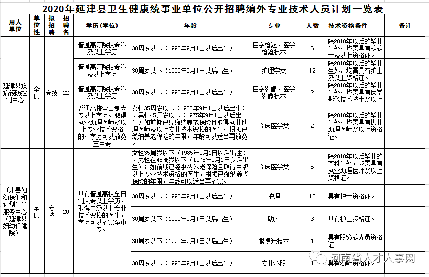 新乡县卫生健康局人事任命重塑卫生健康体系力量