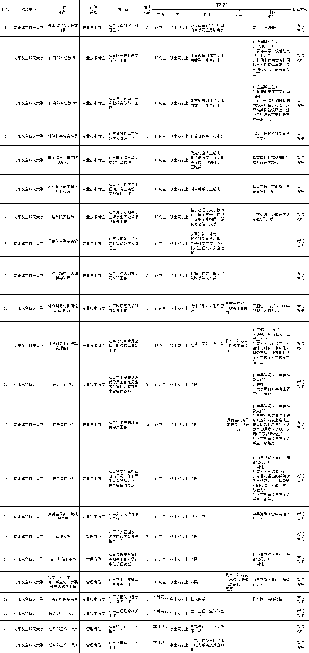 西林区级托养福利事业单位最新招聘信息及其社会影响分析