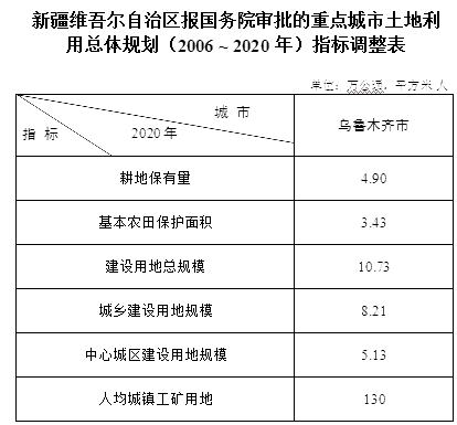 吐鲁番地区市国土资源局最新发展规划概览