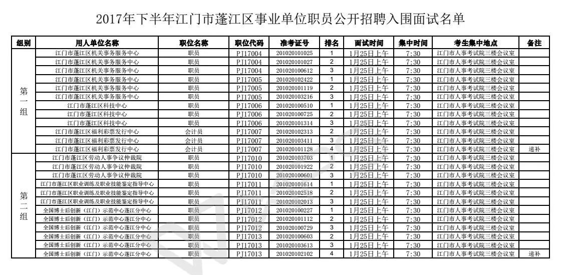 龙门街道最新招聘信息总览