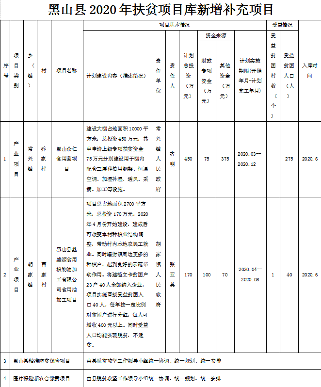 双鸭山市扶贫开发领导小组办公室新项目，地方经济与社会发展的强大推动力