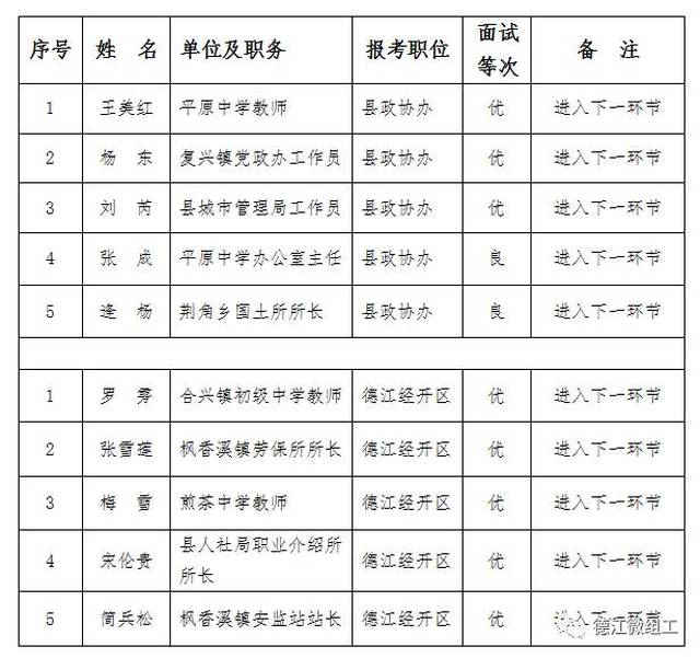 麻阳苗族自治县人力资源和社会保障局人事任命更新